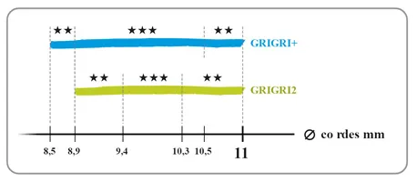petzl rangos grigriplus