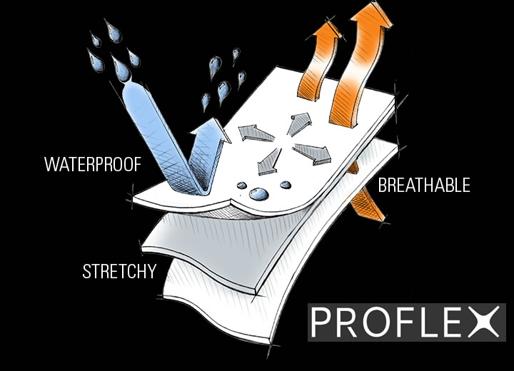 rab Proflex diagram1