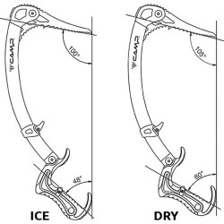 Configuración ICE/DRY