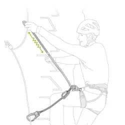Petzl Scorpio Eashook disipador ferrata (V2025)
