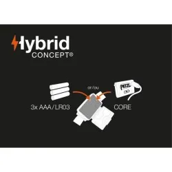 Hybrid Concept